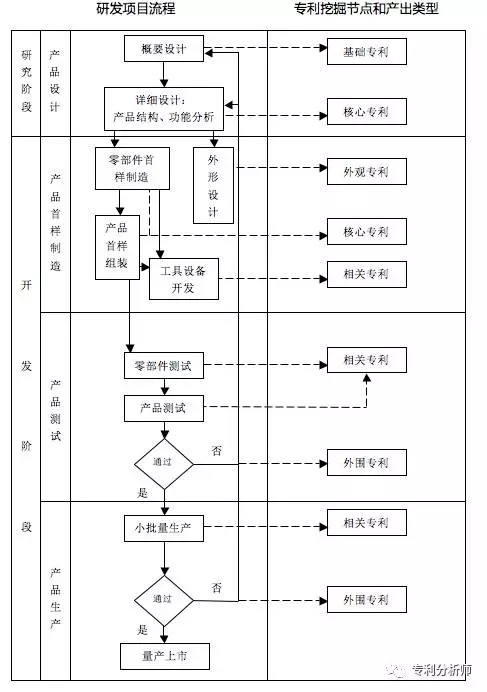 教你如何从研发项目中挖掘专利