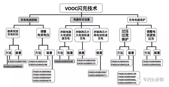 教你如何从研发项目中挖掘专利