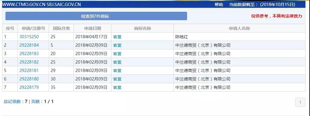 “官宣”7个类别已被注册，你的“赵丽颖”被注册全类，“冯绍峰”还可以保护！