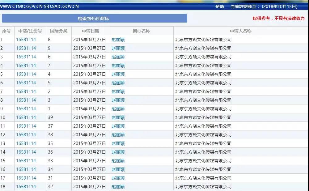 “官宣”7个类别已被注册，你的“赵丽颖”被注册全类，“冯绍峰”还可以保护！