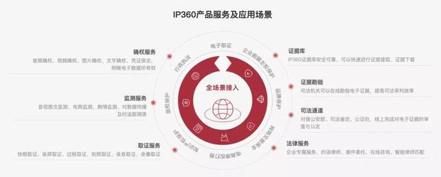 人民网版权维权胜诉 上海浦东法院采信IP360区块链证据