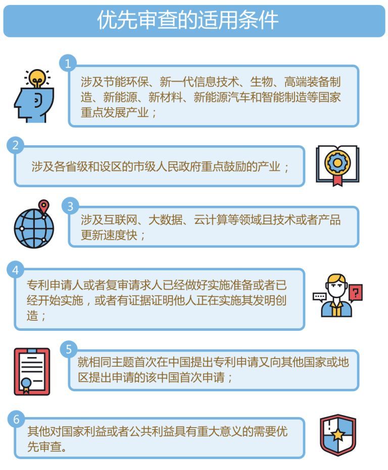 专利加急 | 专利优先审查，符合条件的看过来